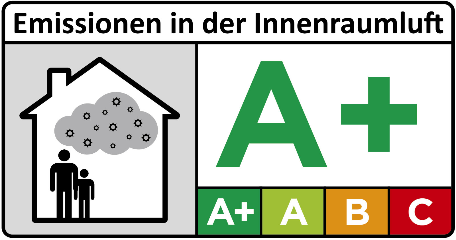 Emissionen in der Innenraumluft Klasse A