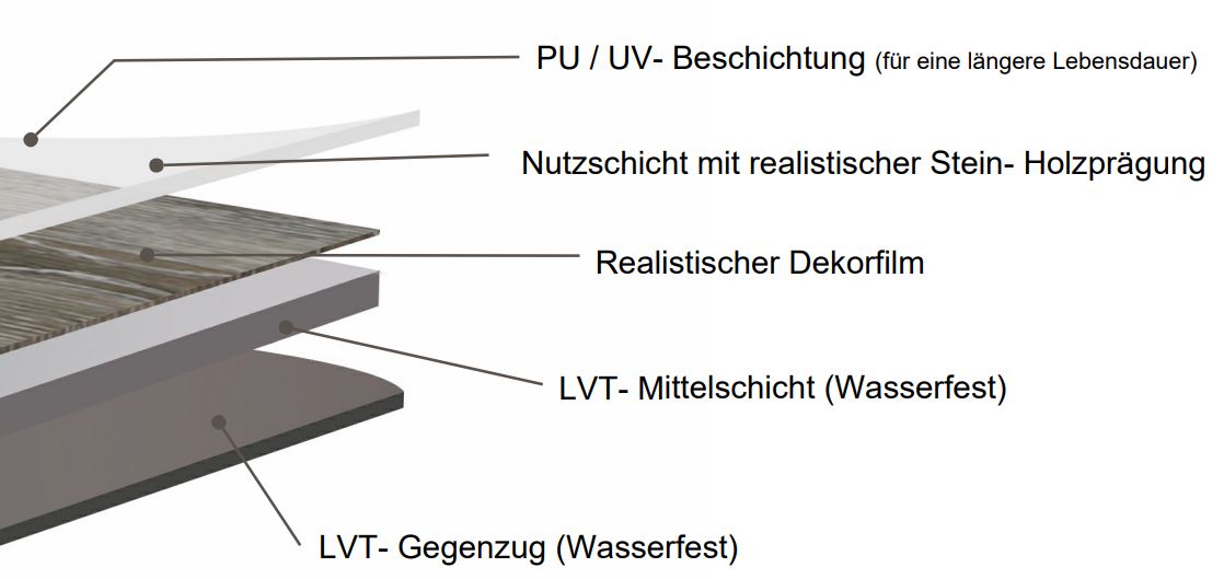 Aufbau Klebe