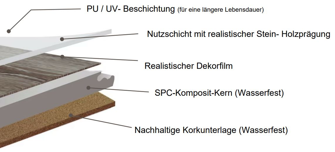 Aufbau Klick